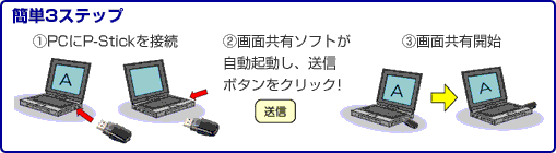 �ȒP3�X�e�b�v